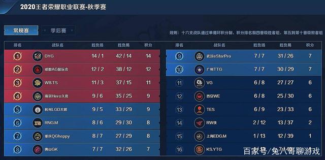 这场对决的