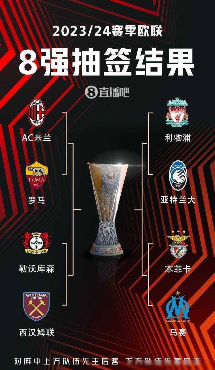 价格