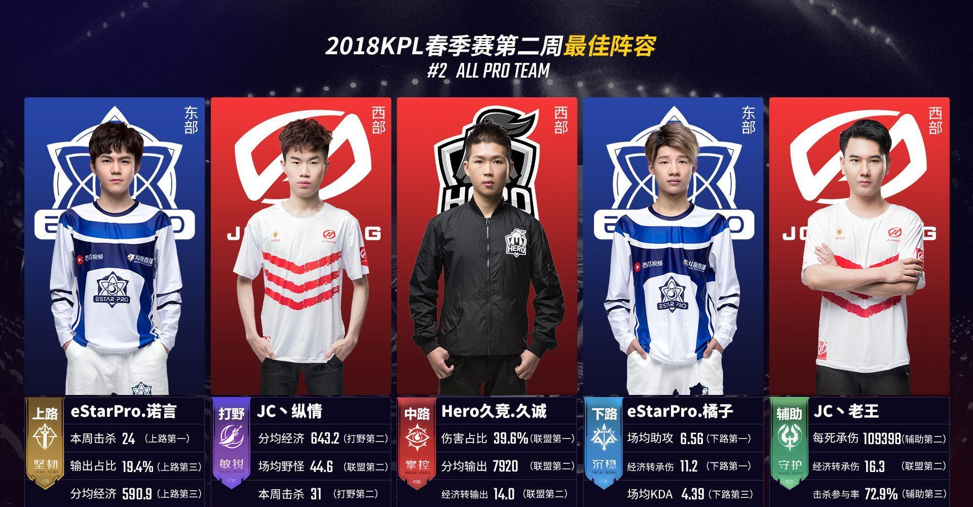 要点二